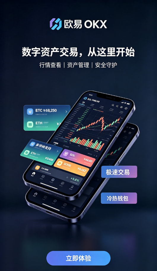 欧交易所app官网安装现货与合约交易操作步骤